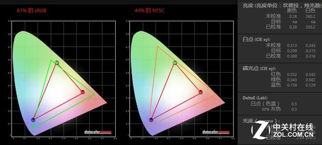 全面提升稳中求胜 ThinkPad T470评测 