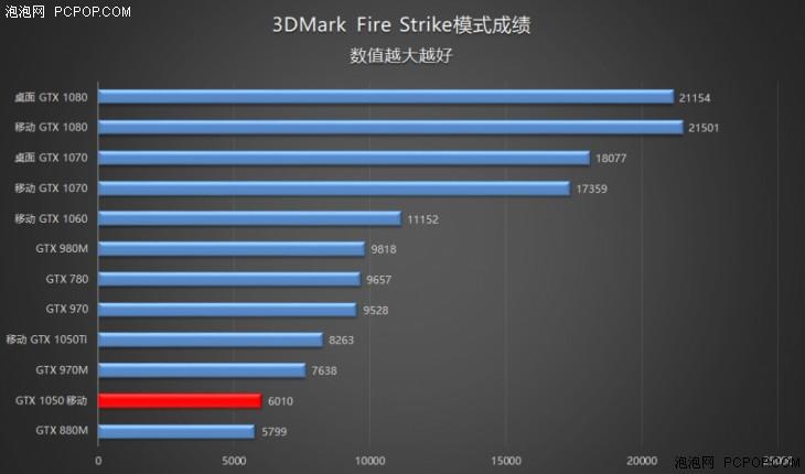 移动游戏利器 联想小新锐7000笔记本评测