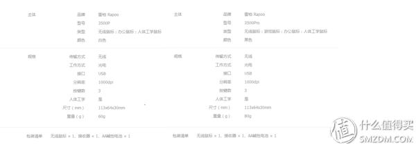创意满满，诚意不足——雷柏3500Pro 开箱+使用评测