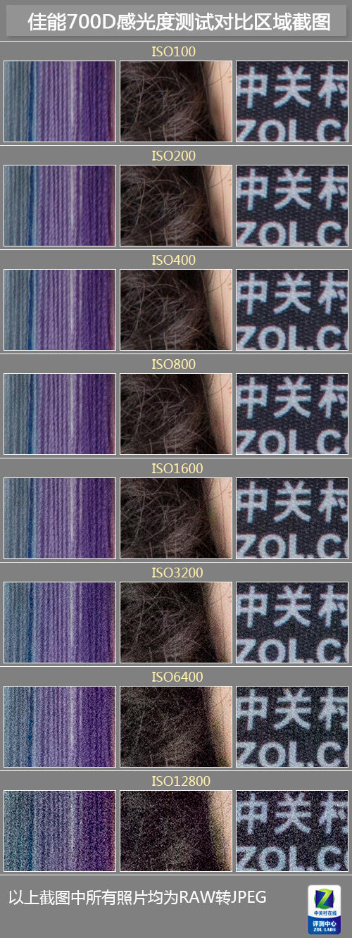 佳能EOS 700D评测 