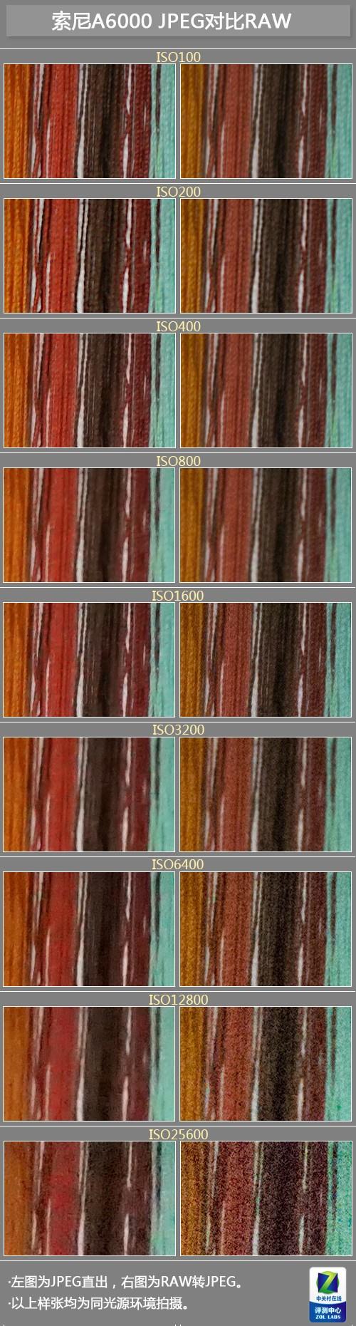 极速对焦+11张每秒连拍 索尼A6000评测 