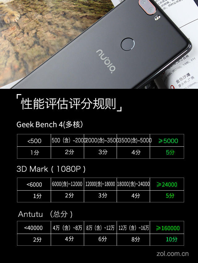 努比亚Z17评测：性能怪兽植入人工智能 