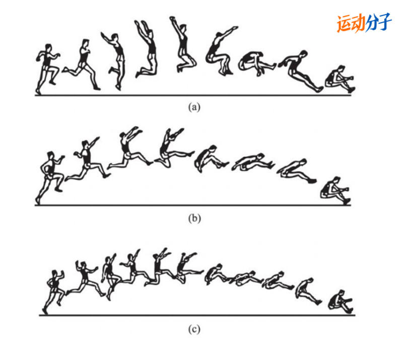 1931年日本人南部忠平第一次采用了挺身式跳远技术,创造了7