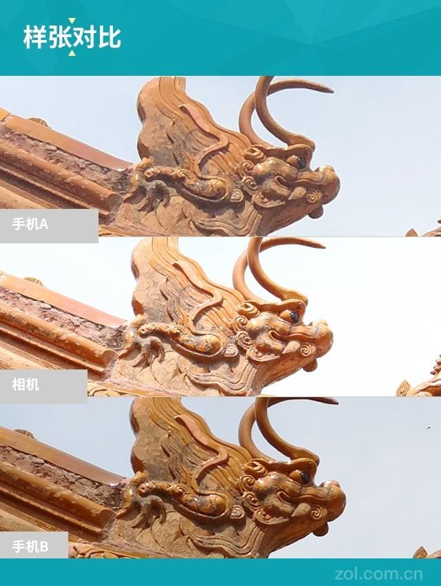 旗舰手机完虐卡片机? 看完对比明白真相 