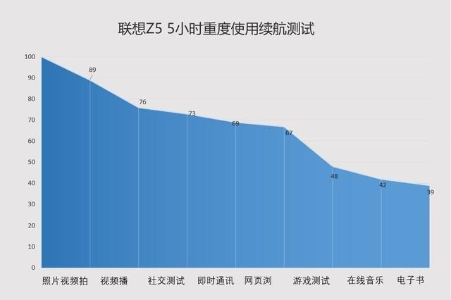 首上6GB大运存 "新国民旗舰"联想Z5评测 