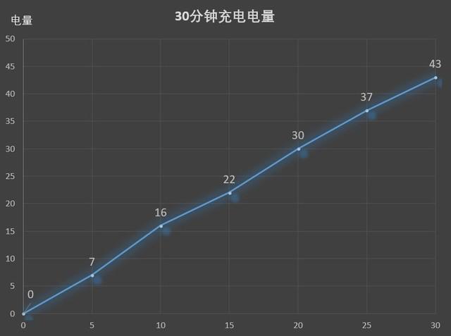 首上6GB大运存 "新国民旗舰"联想Z5评测 