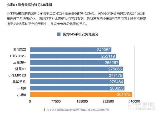 骁龙845手机跑分排行 谁才是“性能之王”