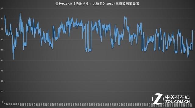 雷神911air游戏本吃鸡体验 