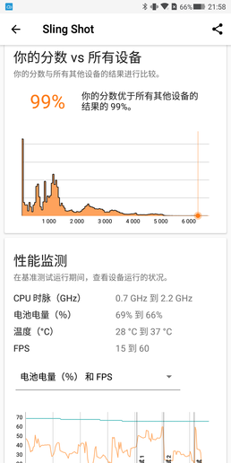 一名黑鲨用户的自白：千军易得良将难求