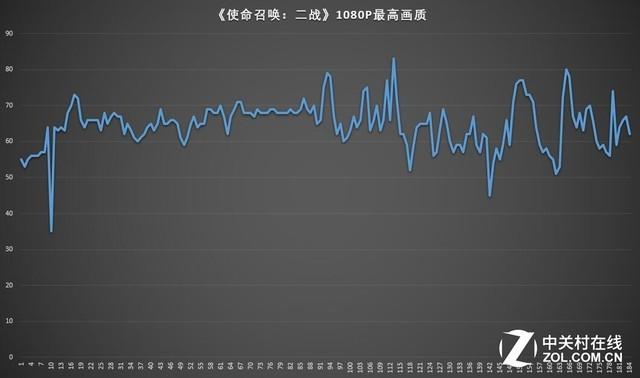 酷睿i9加持蓝白电竞新锐 戴尔游匣G7评测 