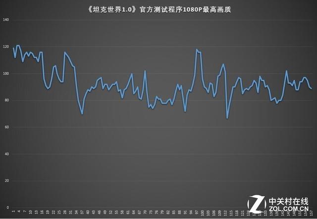 酷睿i9加持蓝白电竞新锐 戴尔游匣G7评测 