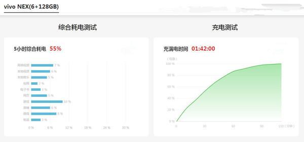 vivo NEX旗舰版