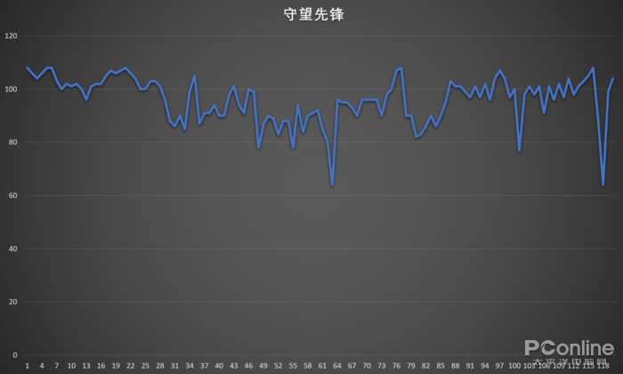 守望先锋