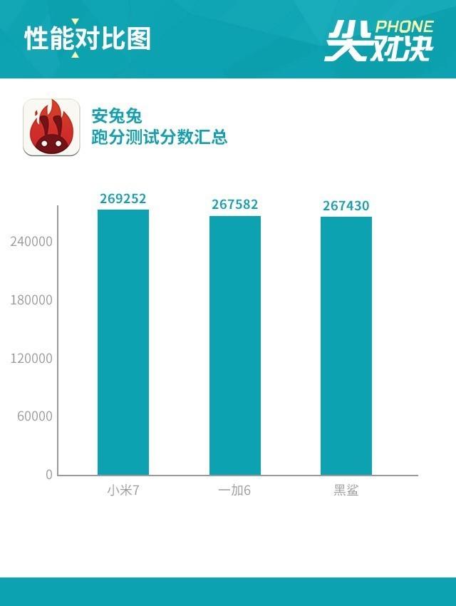 小米/一加/黑鲨 845拼性价比就选它 