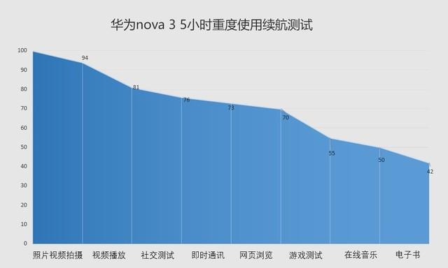 华为nova3评测:揭秘海报级自拍怎样炼成 