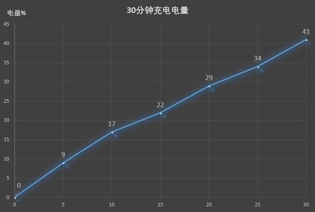 华为nova3评测:揭秘海报级自拍怎样炼成 
