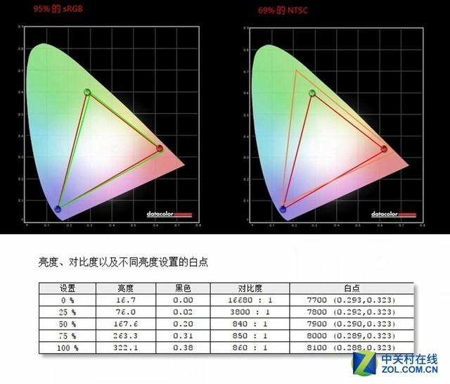  机械革命S1轻薄本评测 