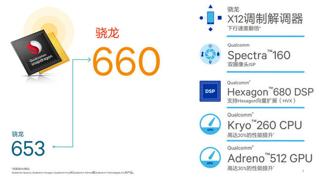 OPPO R11评测：前后2000万聚焦人像摄影 