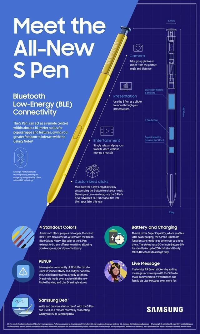 速评三星Note9  全面屏2.0时代的“机皇”修养（不发布） 