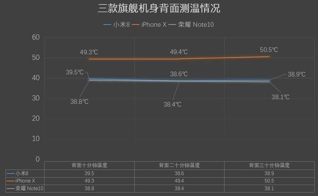 果X/黑鲨争吃鸡王 荣耀Note10抢了风头（暂时不发） 