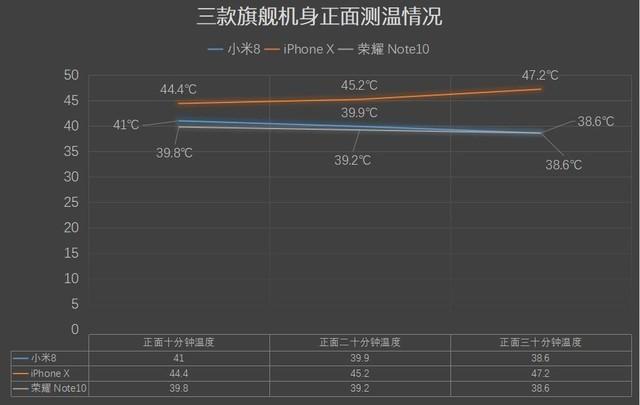 果X/黑鲨争吃鸡王 荣耀Note10抢了风头（暂时不发） 