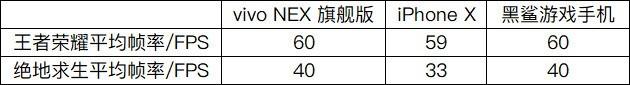 vivo NEX性能卓绝 花式秀iPhone X/黑鲨 