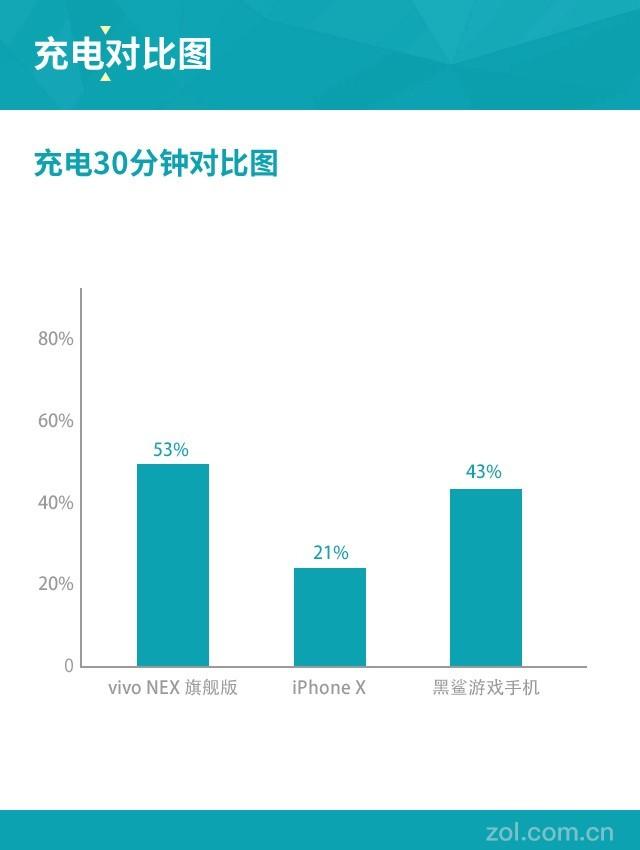 vivo NEX吃鸡PK战 花式秀iPhone X/黑鲨 