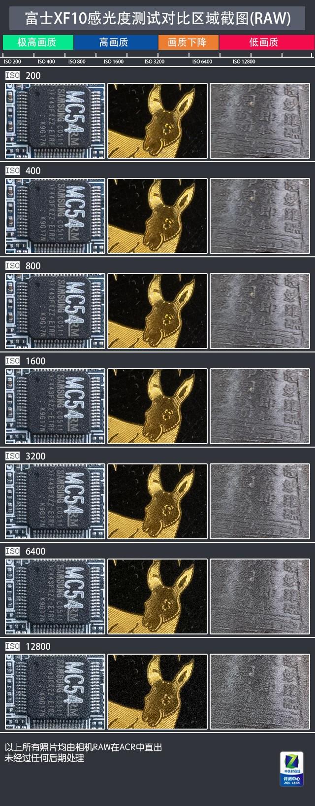 高颜值便携大底PS机 富士XF10相机评测 