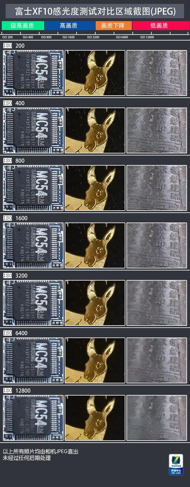 高颜值便携大底PS机 富士XF10相机评测 