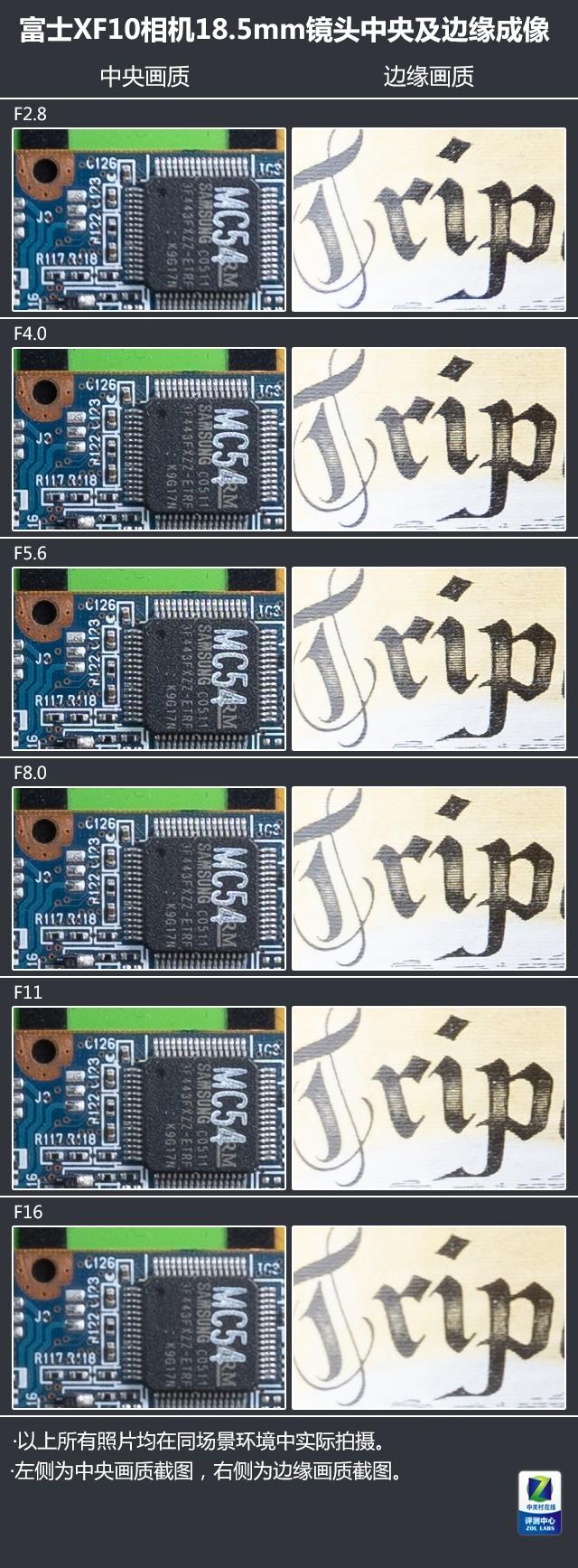高颜值便携大底PS机 富士XF10相机评测 