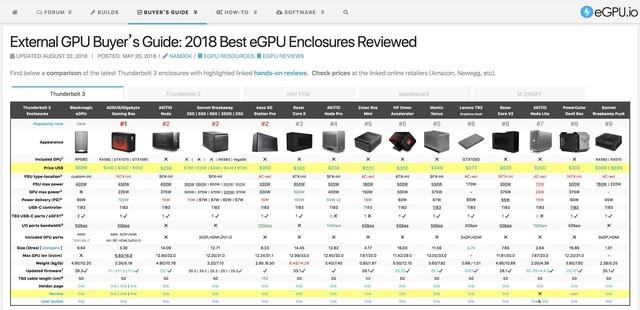 Razer Core X雷电3外置显卡坞多平台体验 