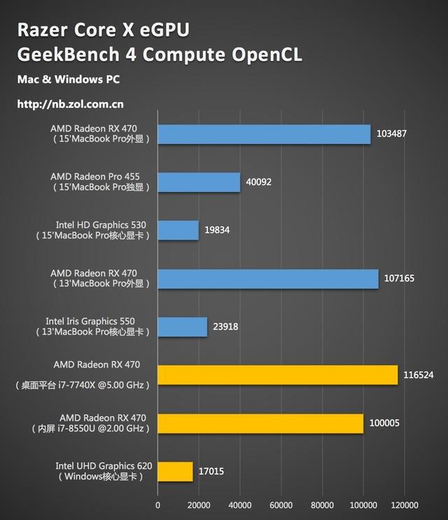 Razer Core X雷电3外置显卡坞多平台体验 