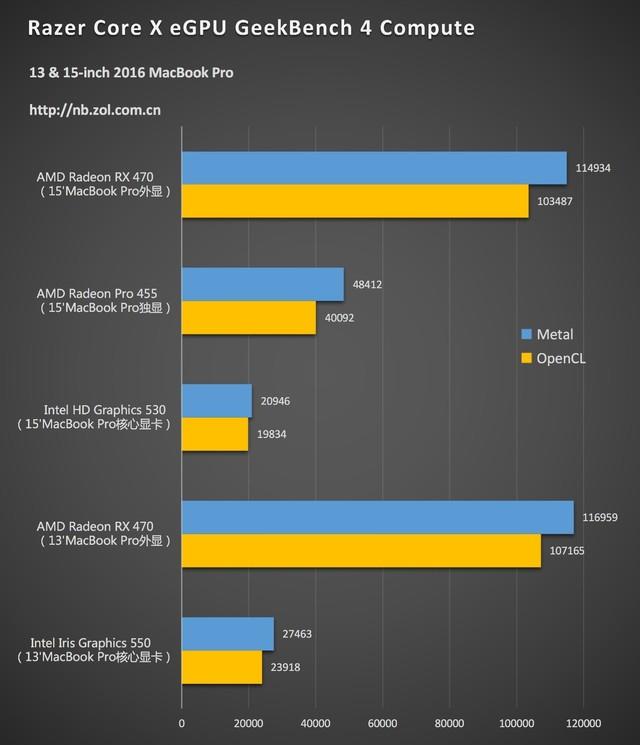 Razer Core X外置显卡坞多平台体验 