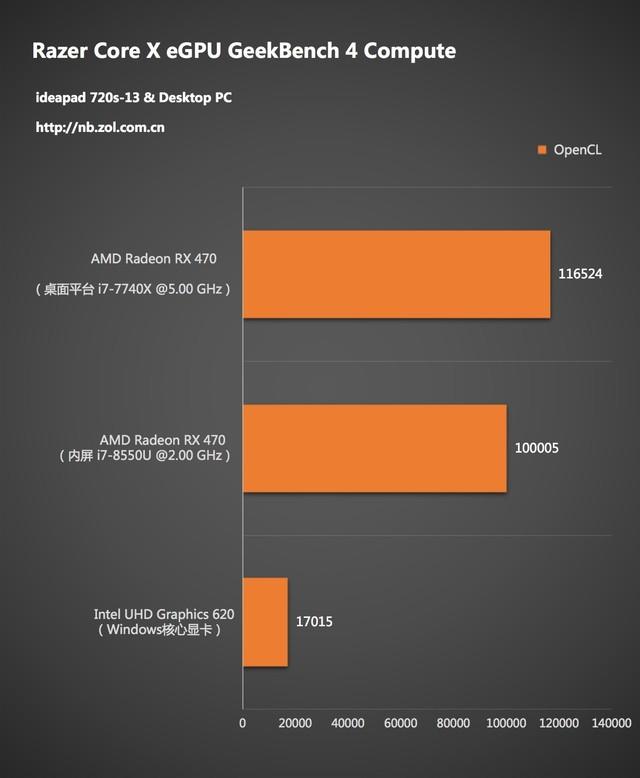 Razer Core X雷电3外置显卡坞多平台体验 