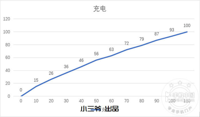 【图片28】【小三爷评测】激情酣战整个夏天-荣耀play酷玩版体验报告