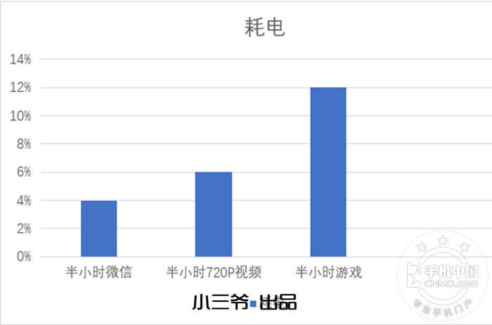【图片27】【小三爷评测】激情酣战整个夏天-荣耀play酷玩版体验报告