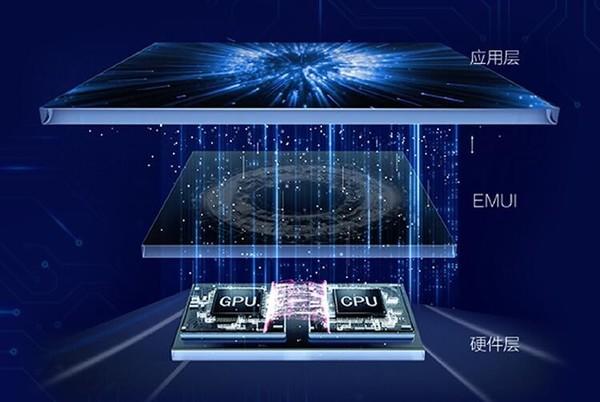 GPU Turbo图形加速技术