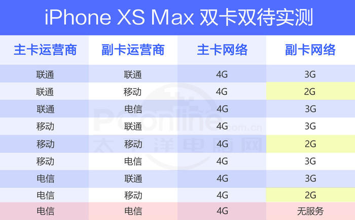 表格仅供参考，实际示苹果后续更新