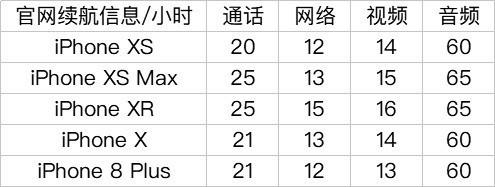 肾疼买的iPhone XS 不知道这20件事白买 