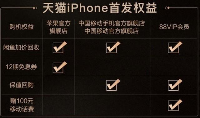 还在犹豫买iPhone XS? 这篇文章必须看（未完成，不发布） 