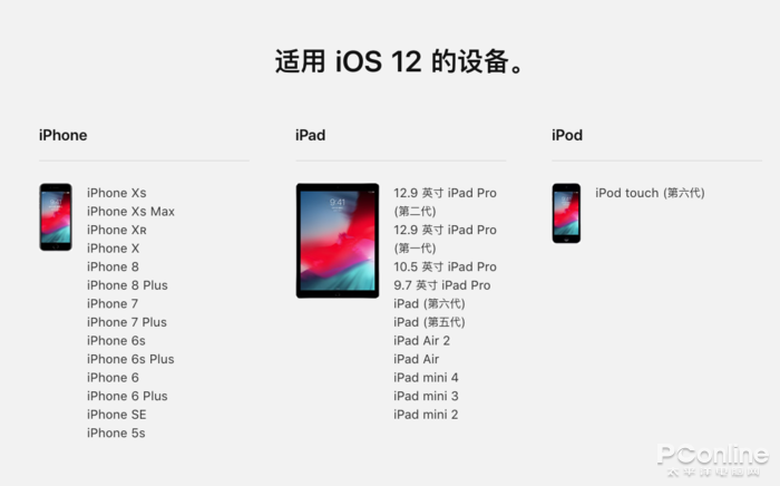 以上iOS设备均能升级至iOS 12