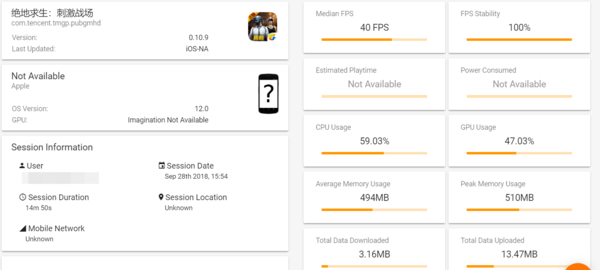 iPhone XS Max在GameBench测试结果