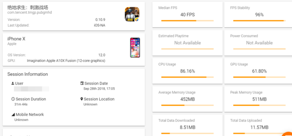 iPhone X在GameBench测试结果