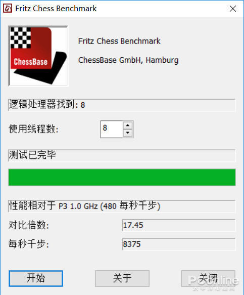 Fritz Chess Benchmark测试成绩
