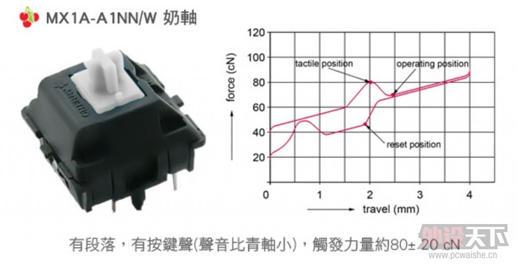 ikbc-C104奶轴键盘评测：回味光明冰砖的味道