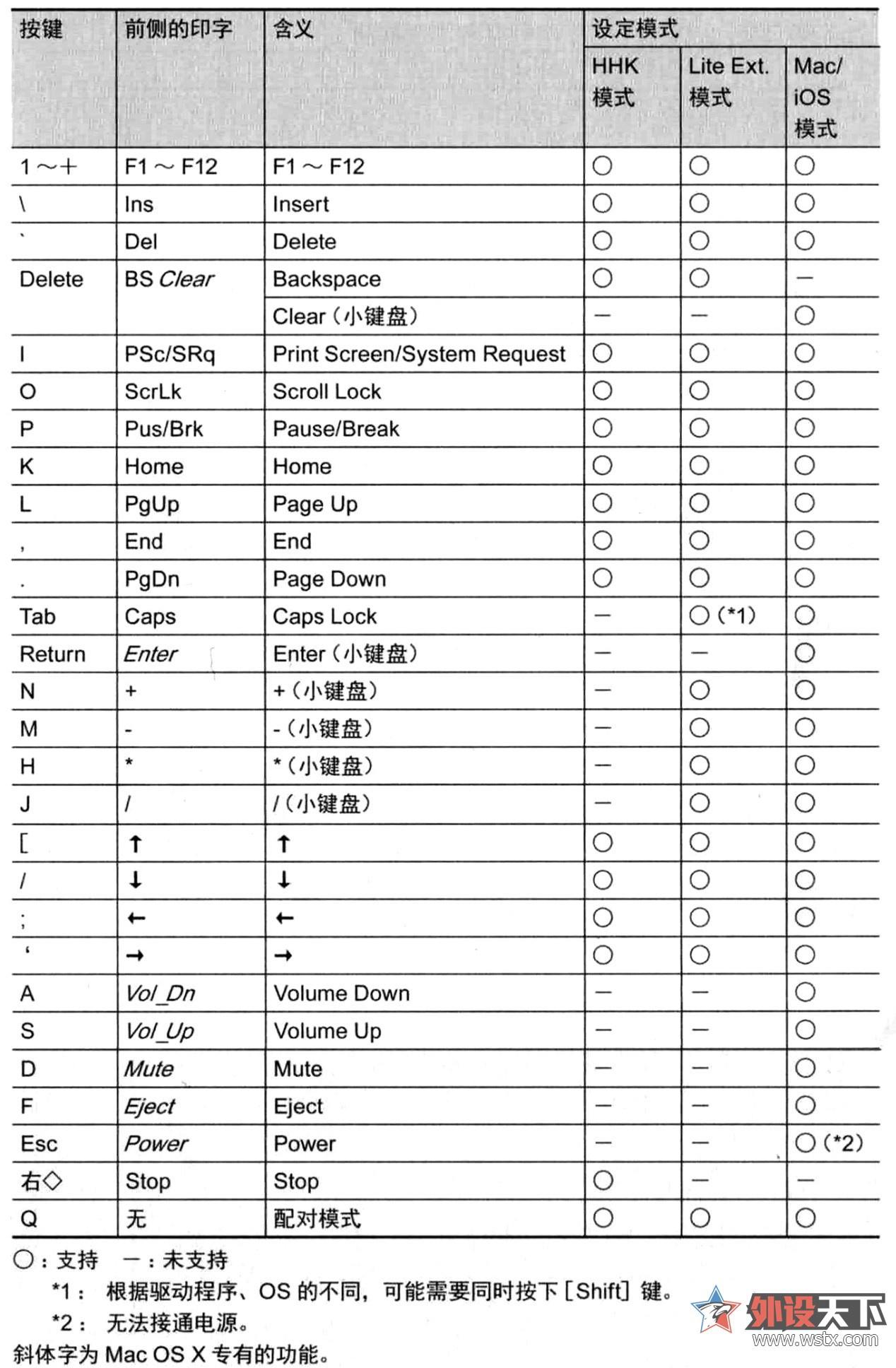 HHKB Professional BT实用性和稳定性测试    