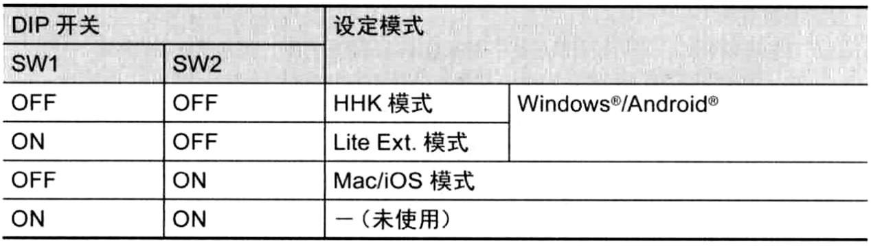 HHKB Professional BT实用性和稳定性测试    