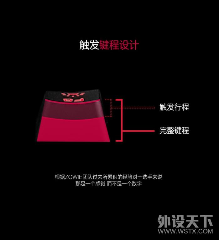 一切只为了电竞，BenQ ZOWIE CELERITAS II 光轴游戏键盘评测