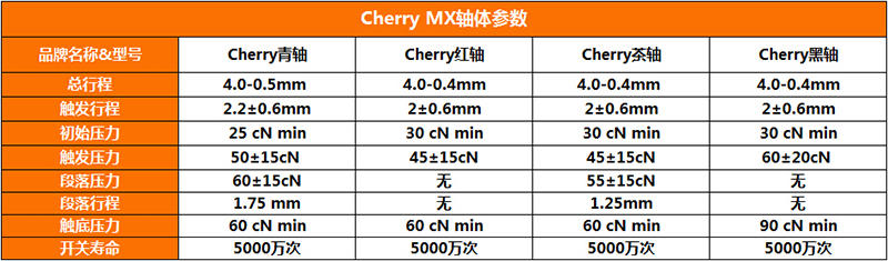 海盗船K65RGB K70RGB K70：“银”轴加持     
