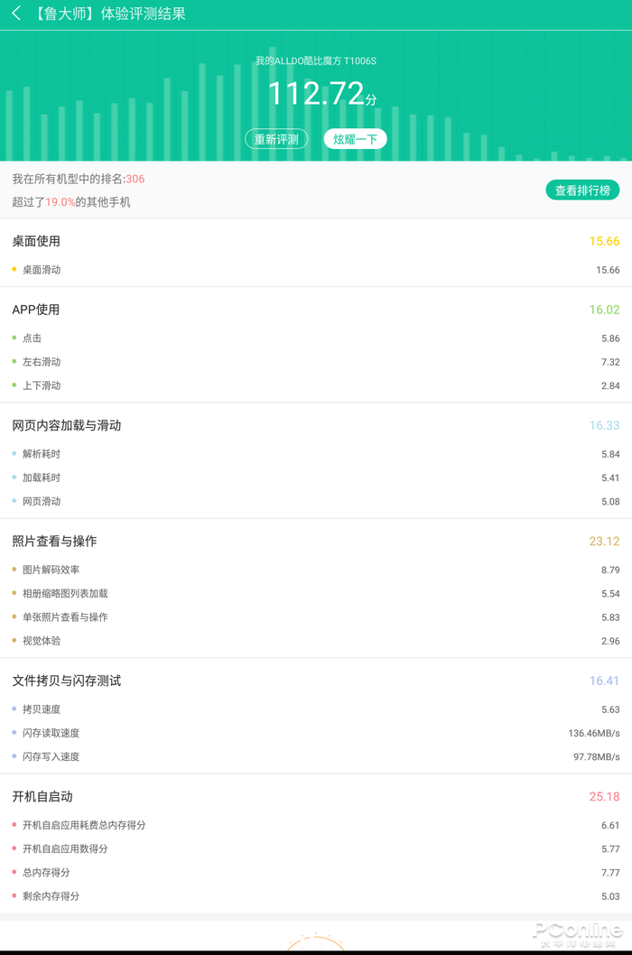 体验测试分数